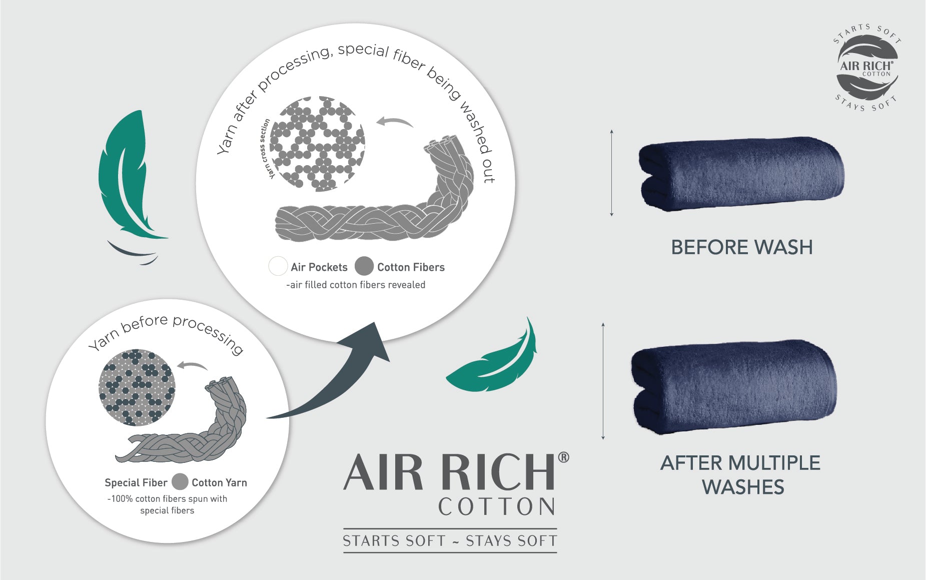 A plus content image