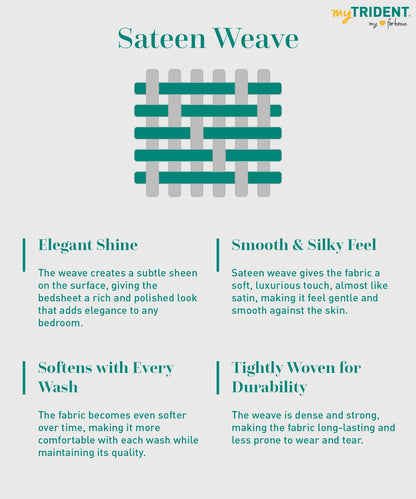 Nectarsoft King Solid Bedsheet Set, White| 600 TC Cotton| 4 Pillow Covers